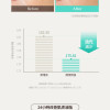 Y-韓國OBgE 控油清爽防曬棒¹